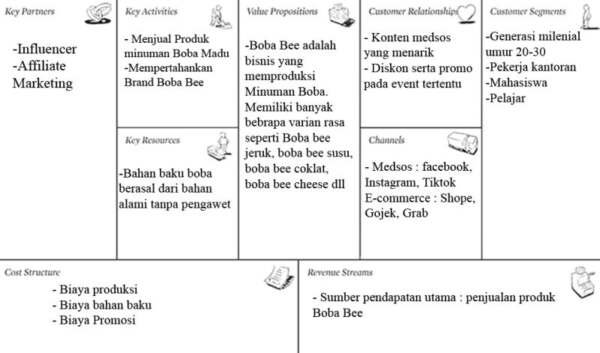 Bisnis model canvas makanan